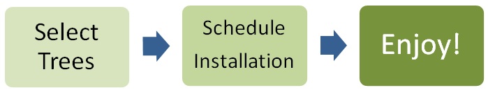 Quick and Easy Delivery and Installation!